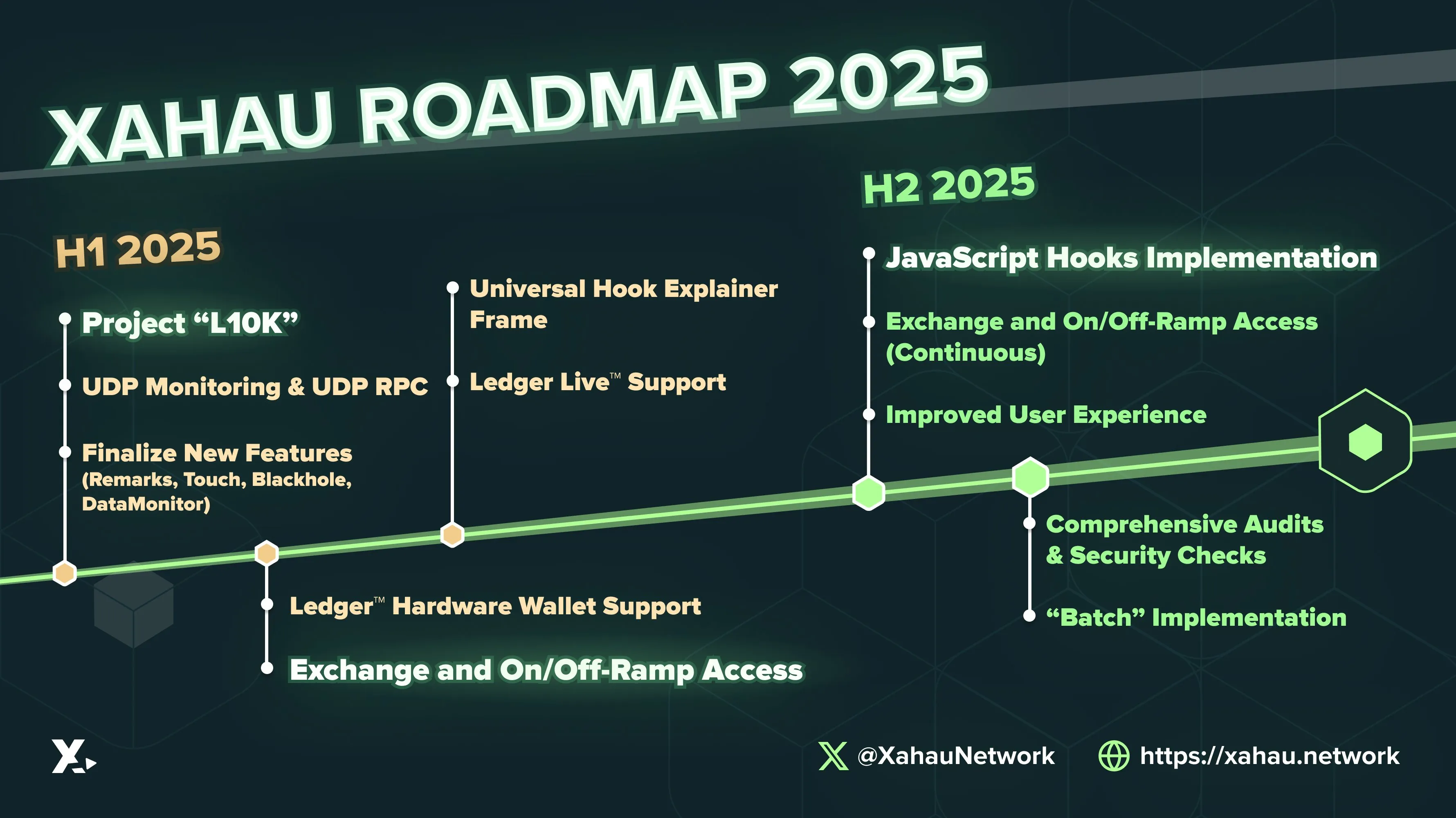 Xahau roadmap 2025