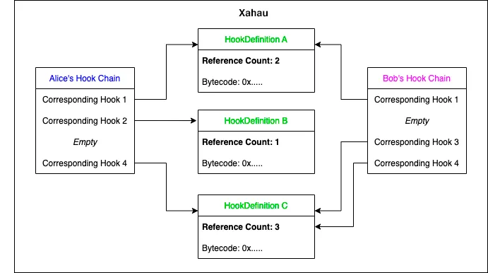 Example: Hook Definitions on Xahau
